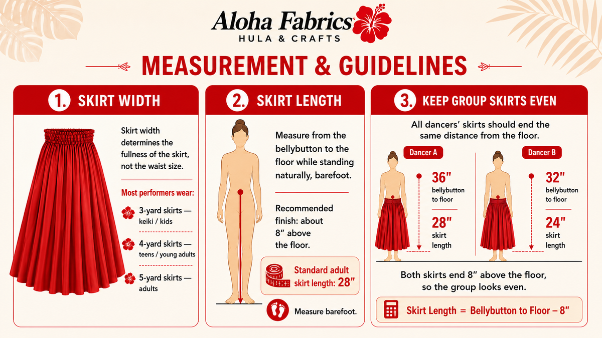 Aloha Fabrics hula and crafts measurement guide with red skirts and body measurements.